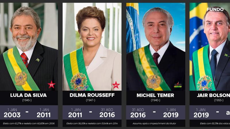 Cronologia: Todos Os Presidentes Do Brasil (De Deodoro Da Fonseca Até ...